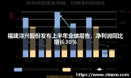 福建浔兴股份发布上半年业绩报告，净利润同比增长30%